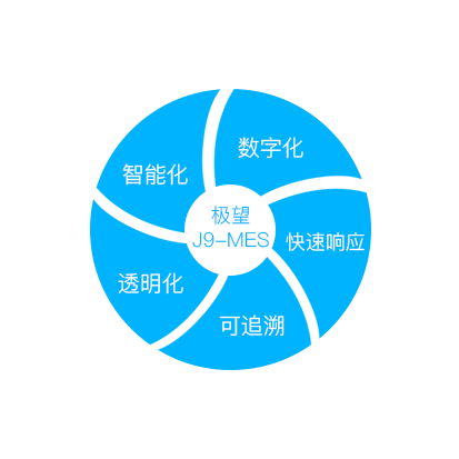 zoty中欧科技_追溯系统专家