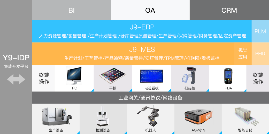 zoty中欧科技_追溯系统专家